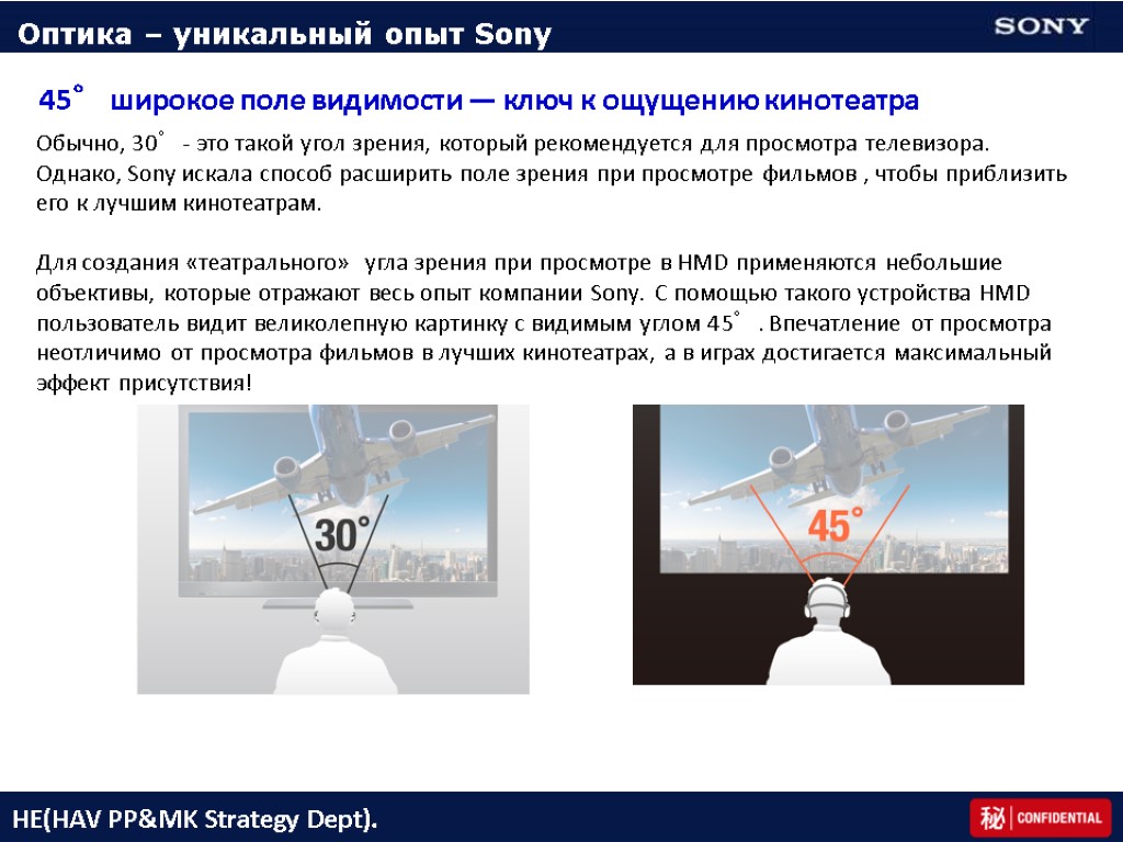 Оптика – уникальный опыт Sony 45° широкое поле видимости — ключ к ощущению кинотеатра